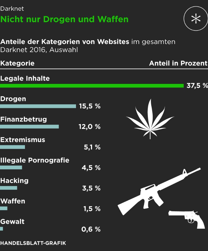 darknet market noobs reddit