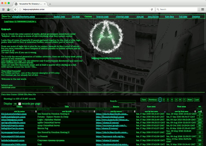 tor2door market darknet