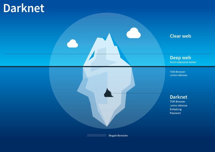 darknet markets reddit 2024