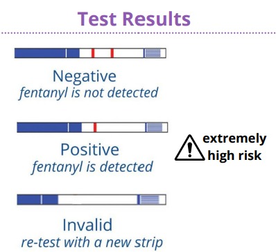 where can i buy fentanyl test strips