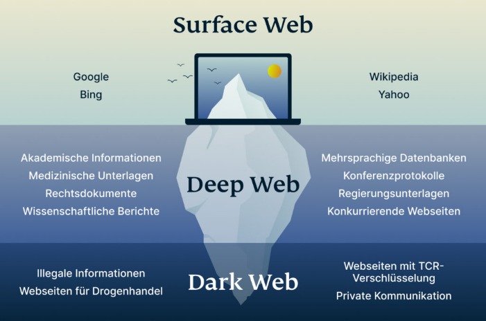 darknet markets without login