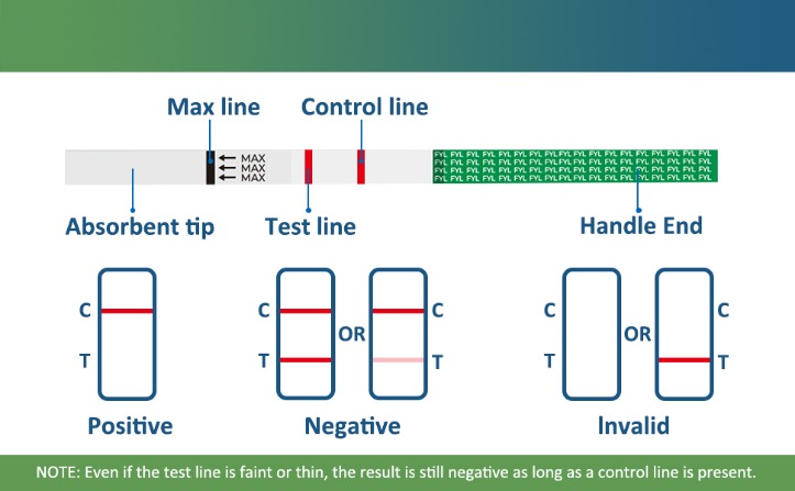 where to buy fentanyl test strips