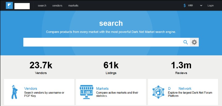 active darknet markets