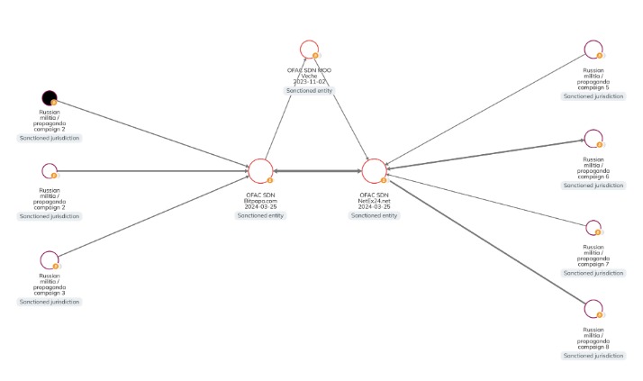 currently darknet markets
