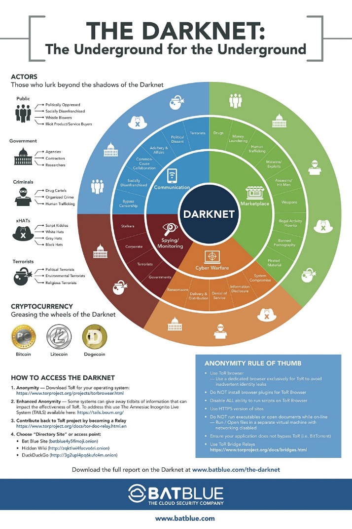 darknet market reddit 2025
