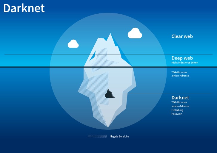 how to darknet market