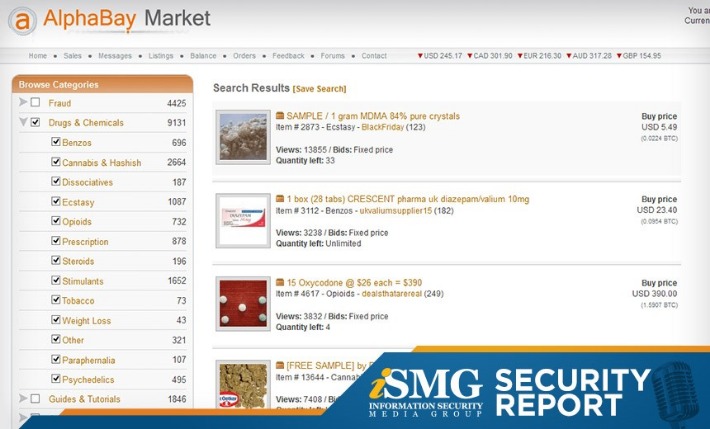current darknet markets