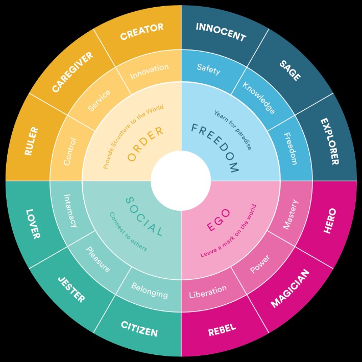 archetyp darknet market