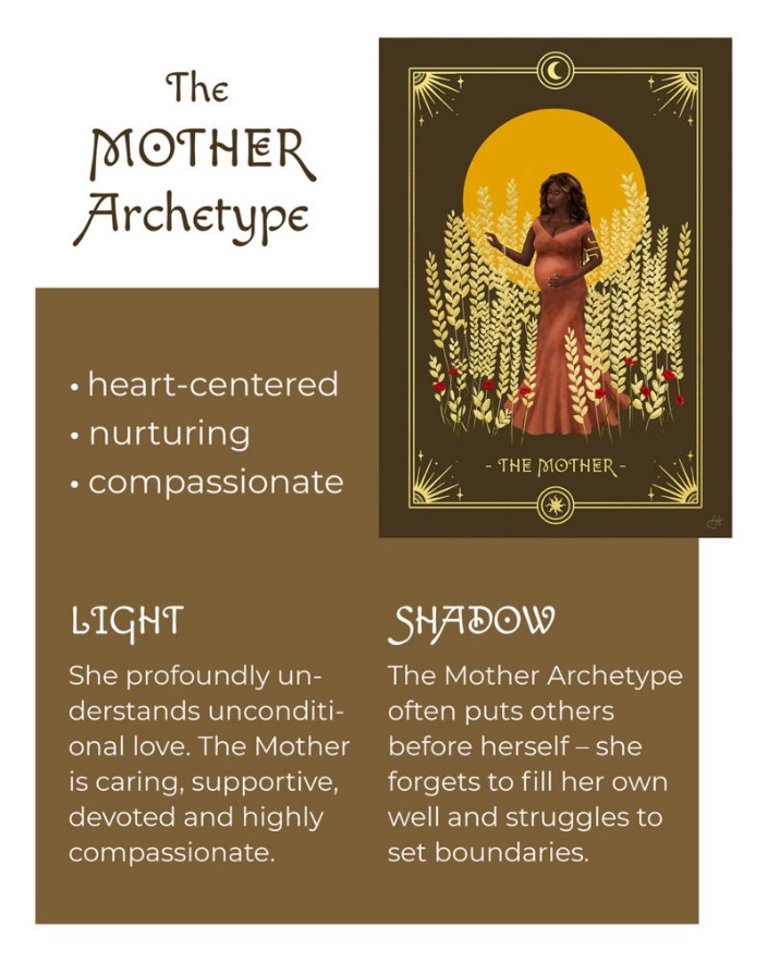 archetyp market link