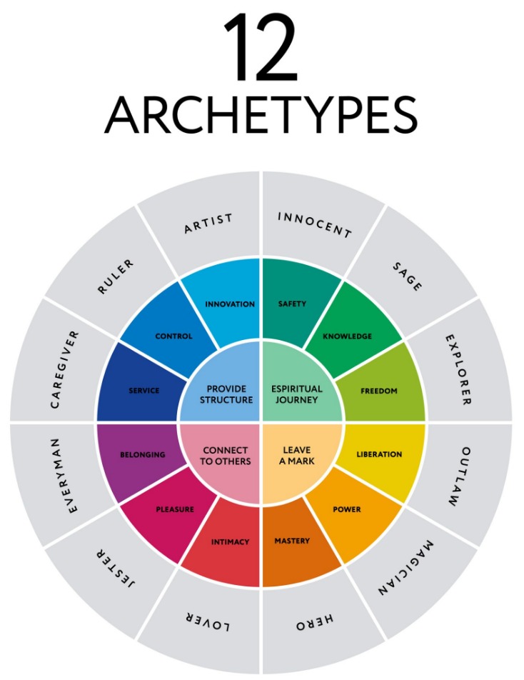 archetyp market link
