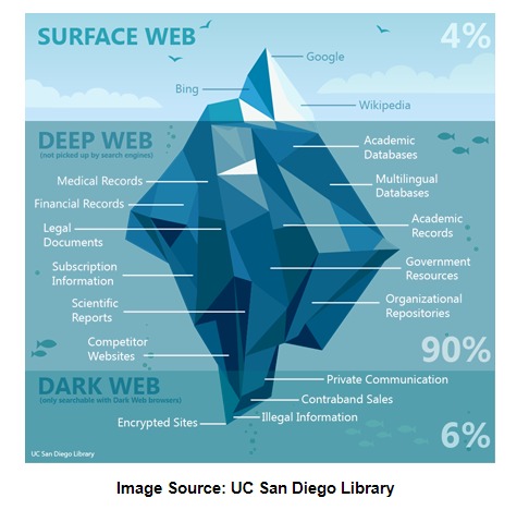 how to access the dark web