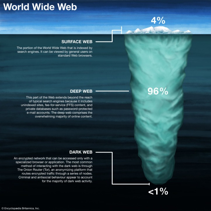 access the dark web reddit
