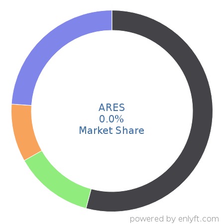 ares market url
