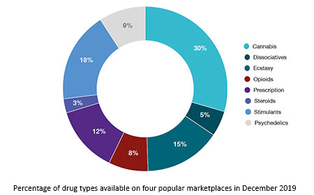 history of darknet markets