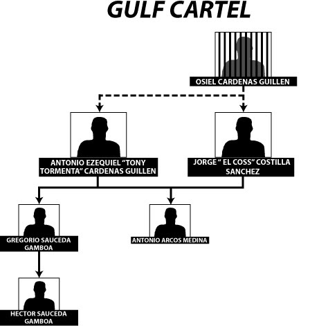 darknet black market url