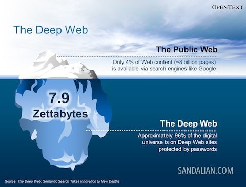 deep web links updated