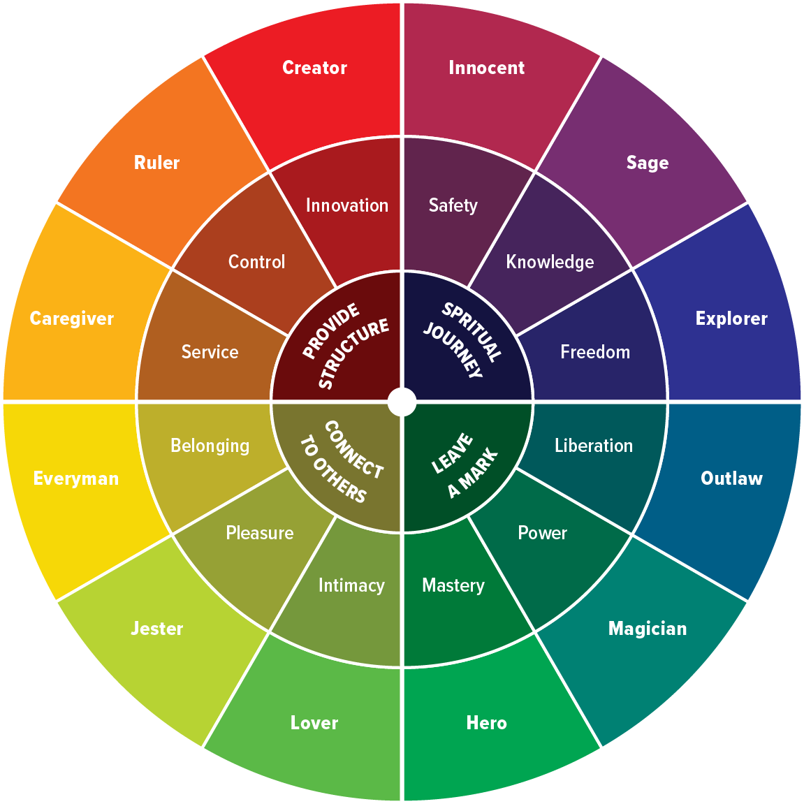 archetyp market url