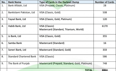 credit card dumps dark web